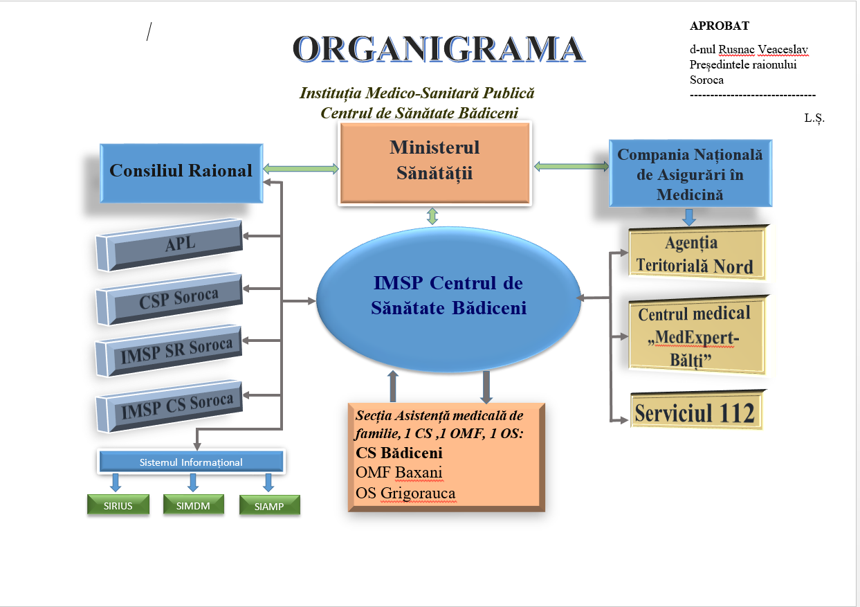 Organegrama